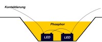 LED Modell mit Phospor Überzug