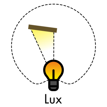 Beleuchtungsstärke (Lux) erfasst Lichtstrom auf einer bestimmten Fläche.