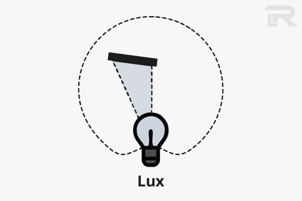 LUX einfach erklärt: Es beschreibt die Helligkeit einer Fläche.