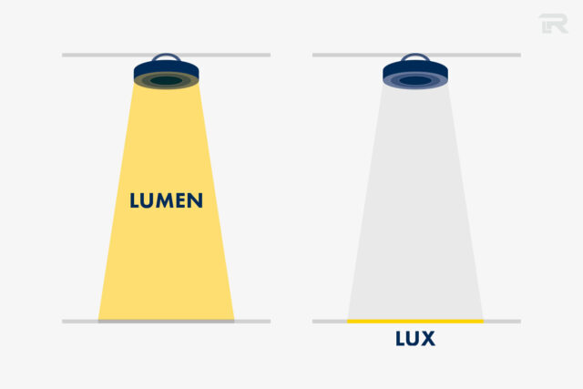 Unterschied Lumen und Lux