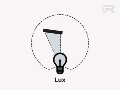 Lux Diagramm